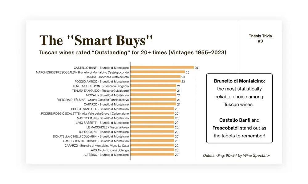 The Smart Buys Thesis Trivia