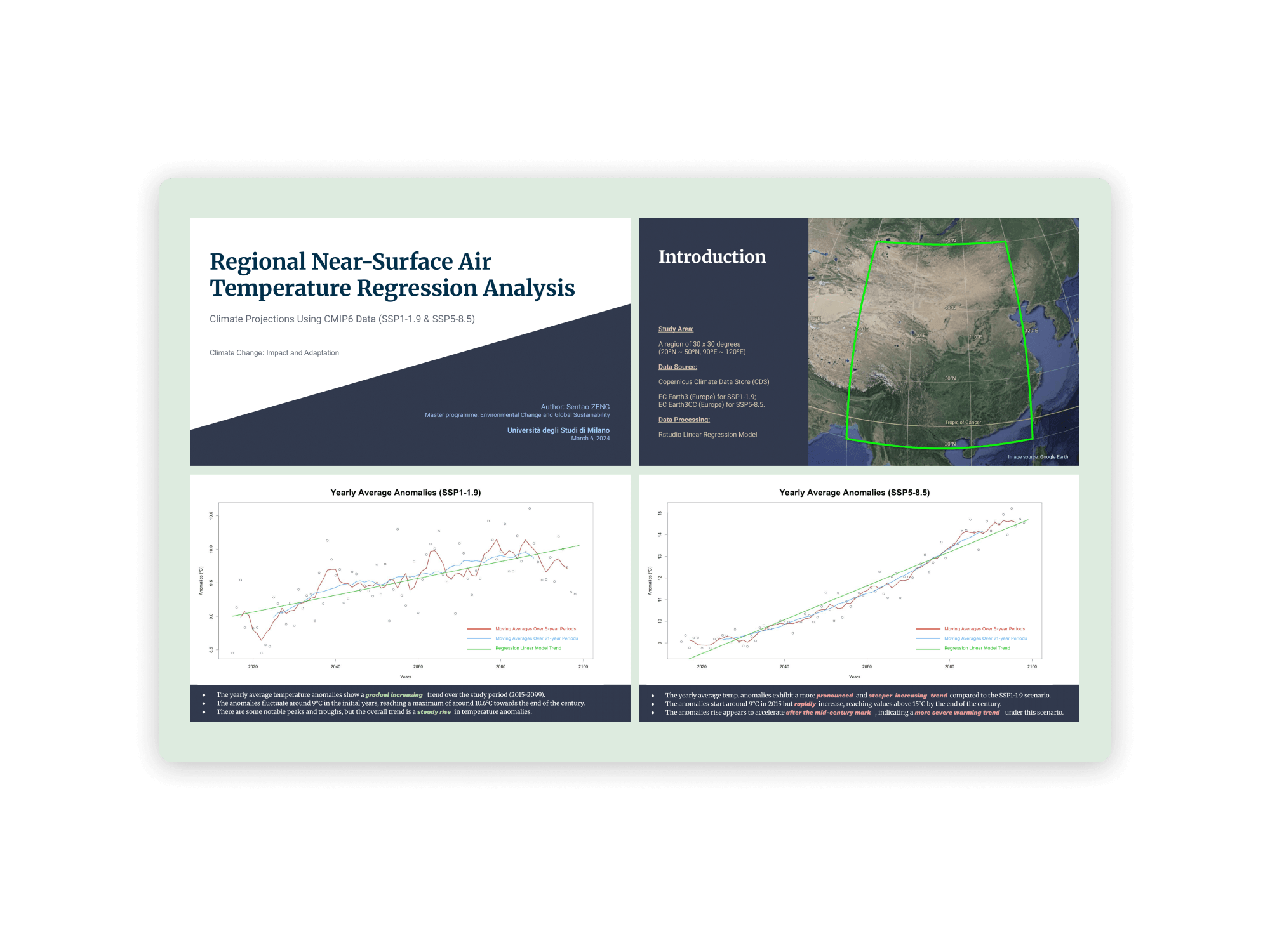 CMIP6 regional temperature anomaly projections chart